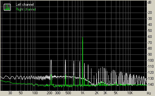 Spectrum graph